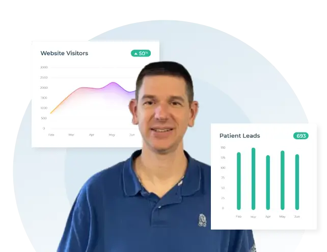 Physical therapist smiling beside charts showing rising website visitors and patient leads from SEO